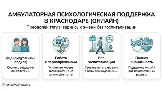 Инфографика об амбулаторной психологической поддержке онлайн в Собинке. 4 ключевых преимущества: индивидуальный подход, работа с первопричинами, без госпитализации, полная анонимность.